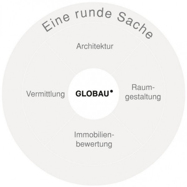 Globau Baumanagement GmbH